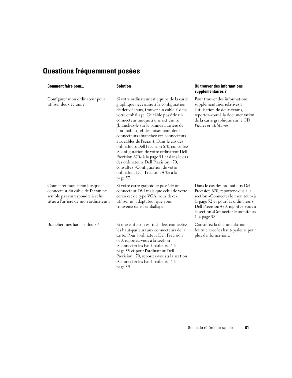 Questions fréquemment posées | Dell Precision 670 User Manual | Page 81 / 210