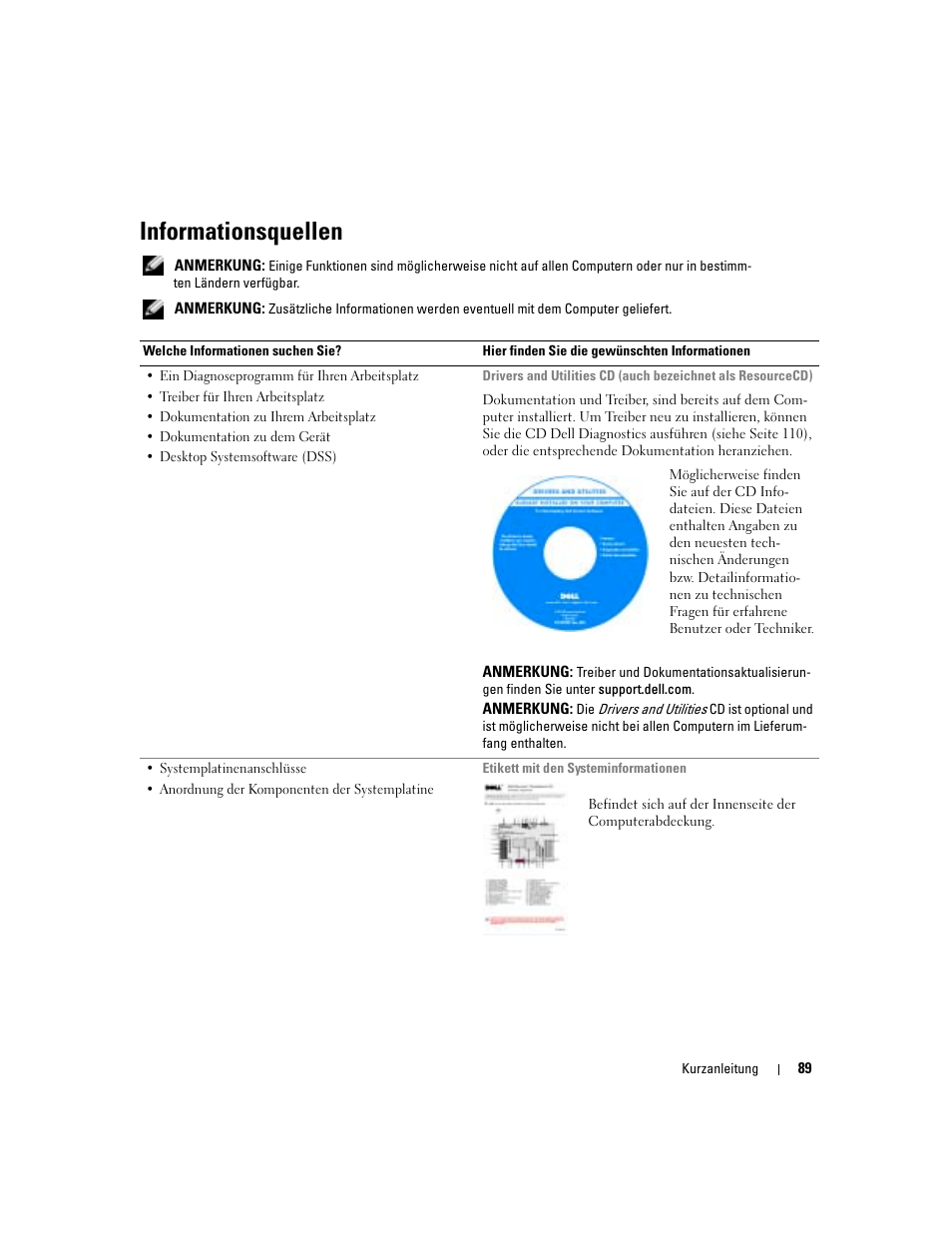 Informationsquellen | Dell Precision 670 User Manual | Page 89 / 210