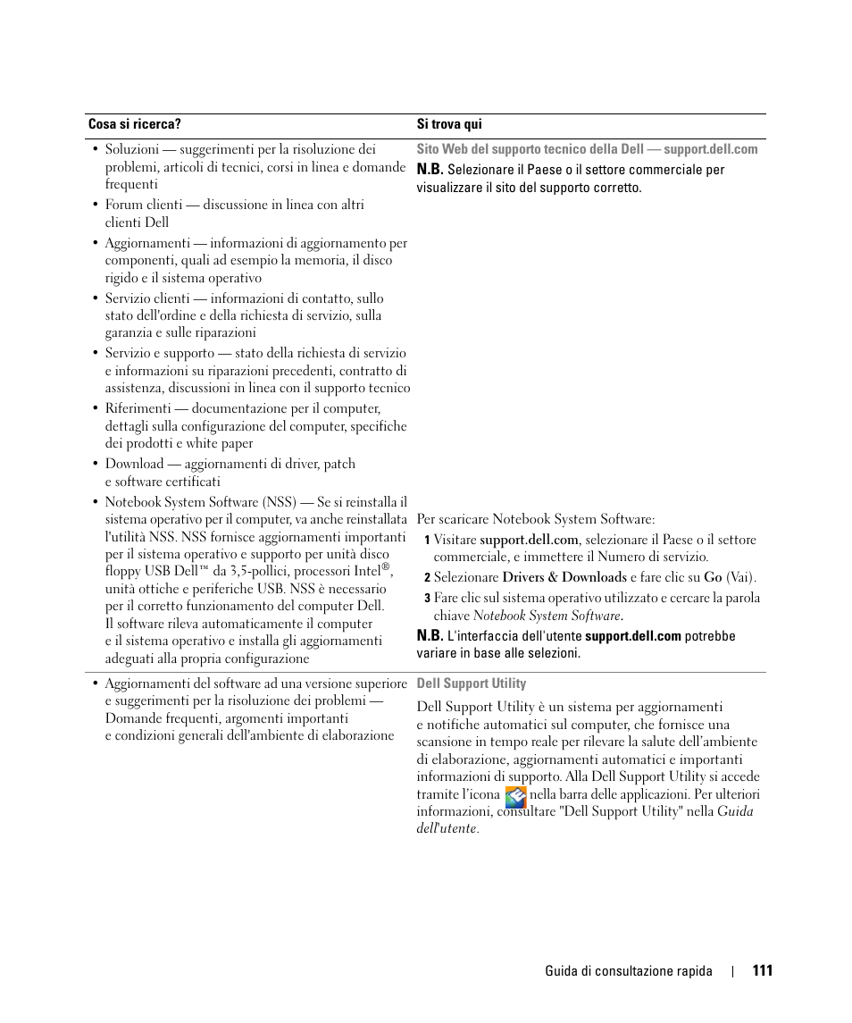 Dell Latitude D830 (Early 2007) User Manual | Page 111 / 156