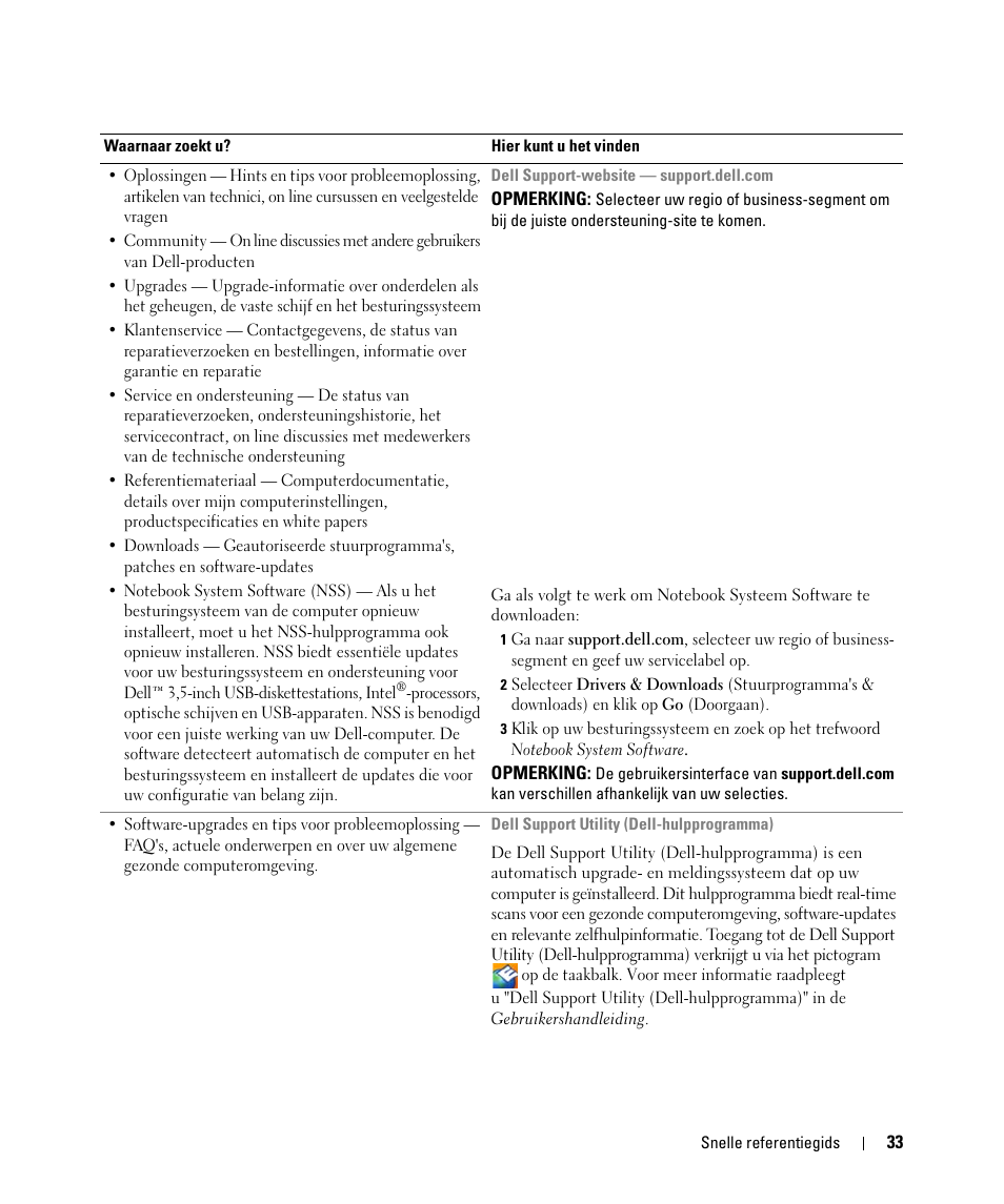 Dell Latitude D830 (Early 2007) User Manual | Page 33 / 156