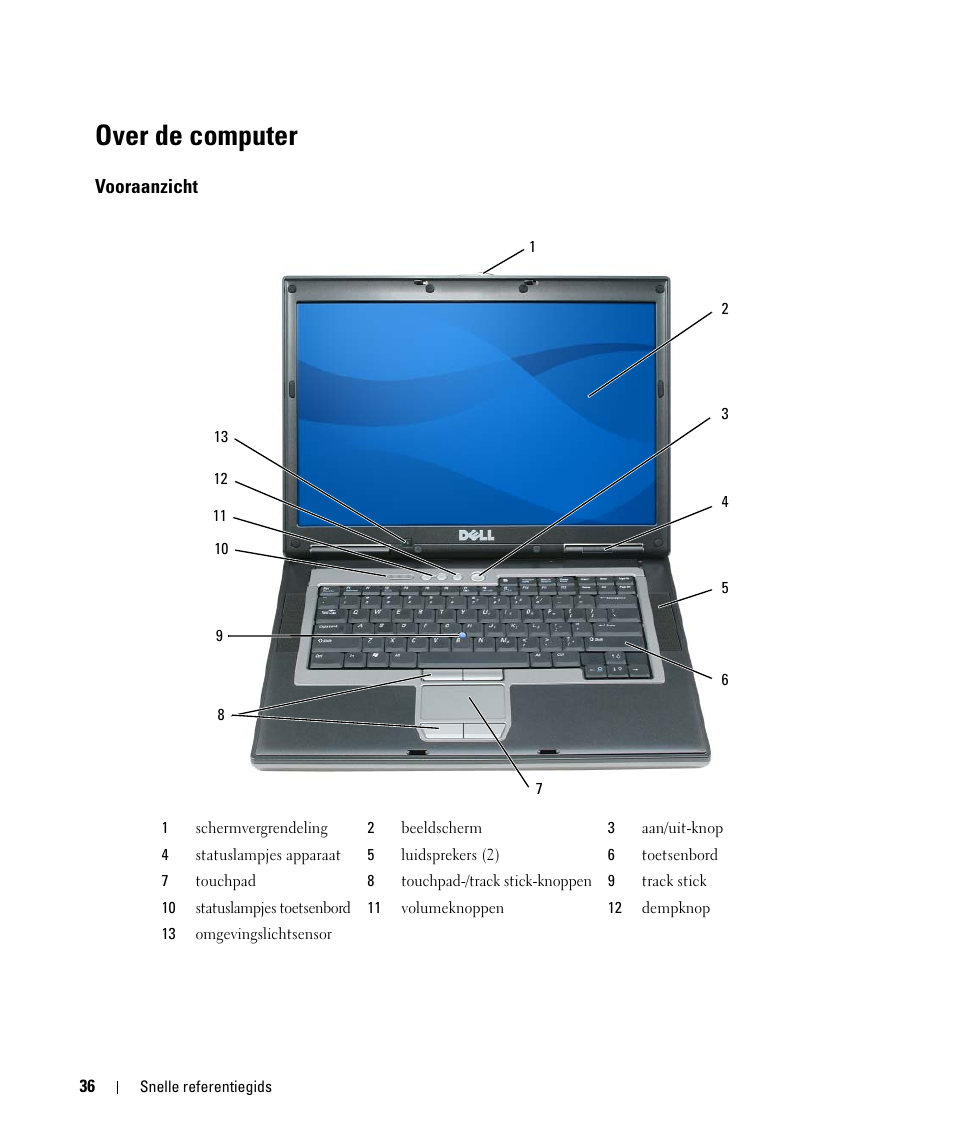 Over de computer, Vooraanzicht | Dell Latitude D830 (Early 2007) User Manual | Page 36 / 156