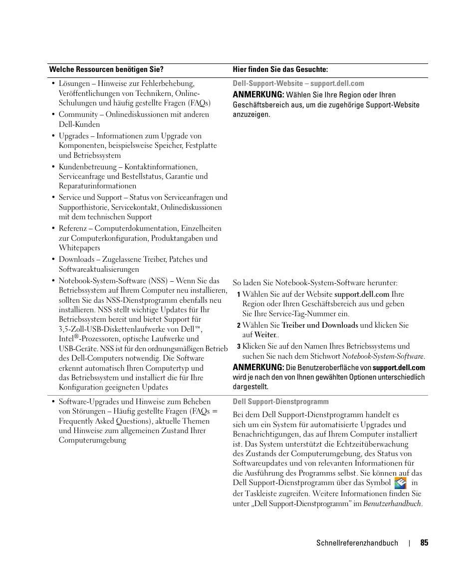 Dell Latitude D830 (Early 2007) User Manual | Page 85 / 156