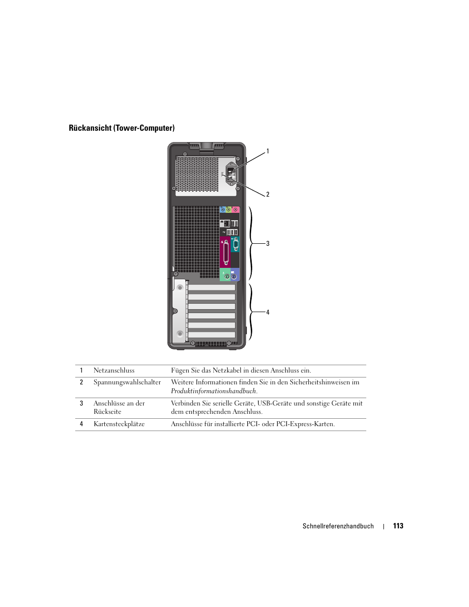 Rückansicht (tower-computer) | Dell Precision 380 User Manual | Page 113 / 230