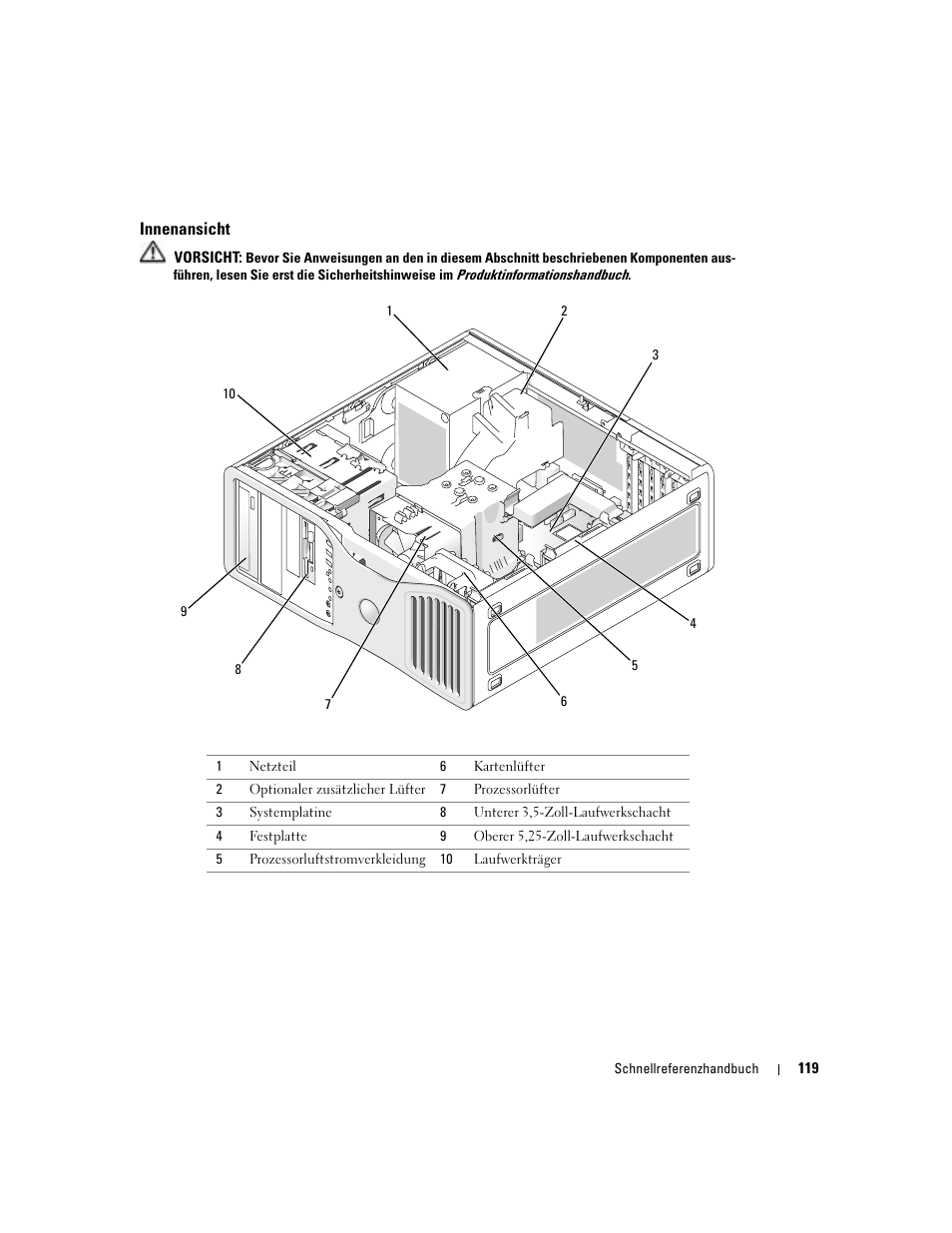 Innenansicht | Dell Precision 380 User Manual | Page 119 / 230