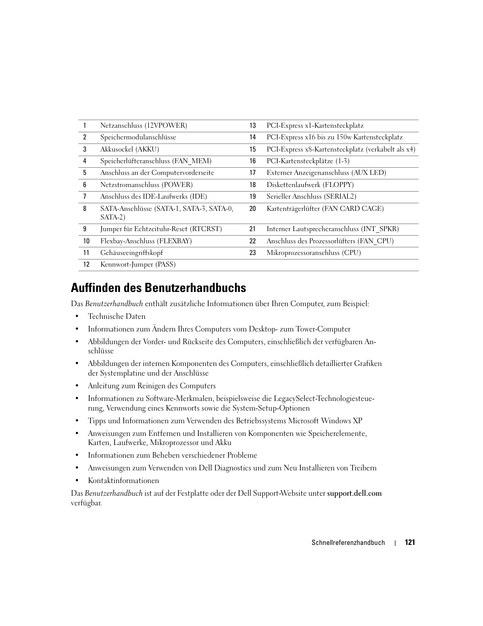 Auffinden des benutzerhandbuchs | Dell Precision 380 User Manual | Page 121 / 230