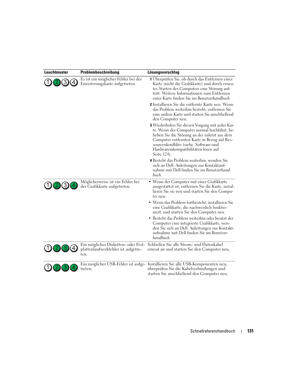 Dell Precision 380 User Manual | Page 131 / 230