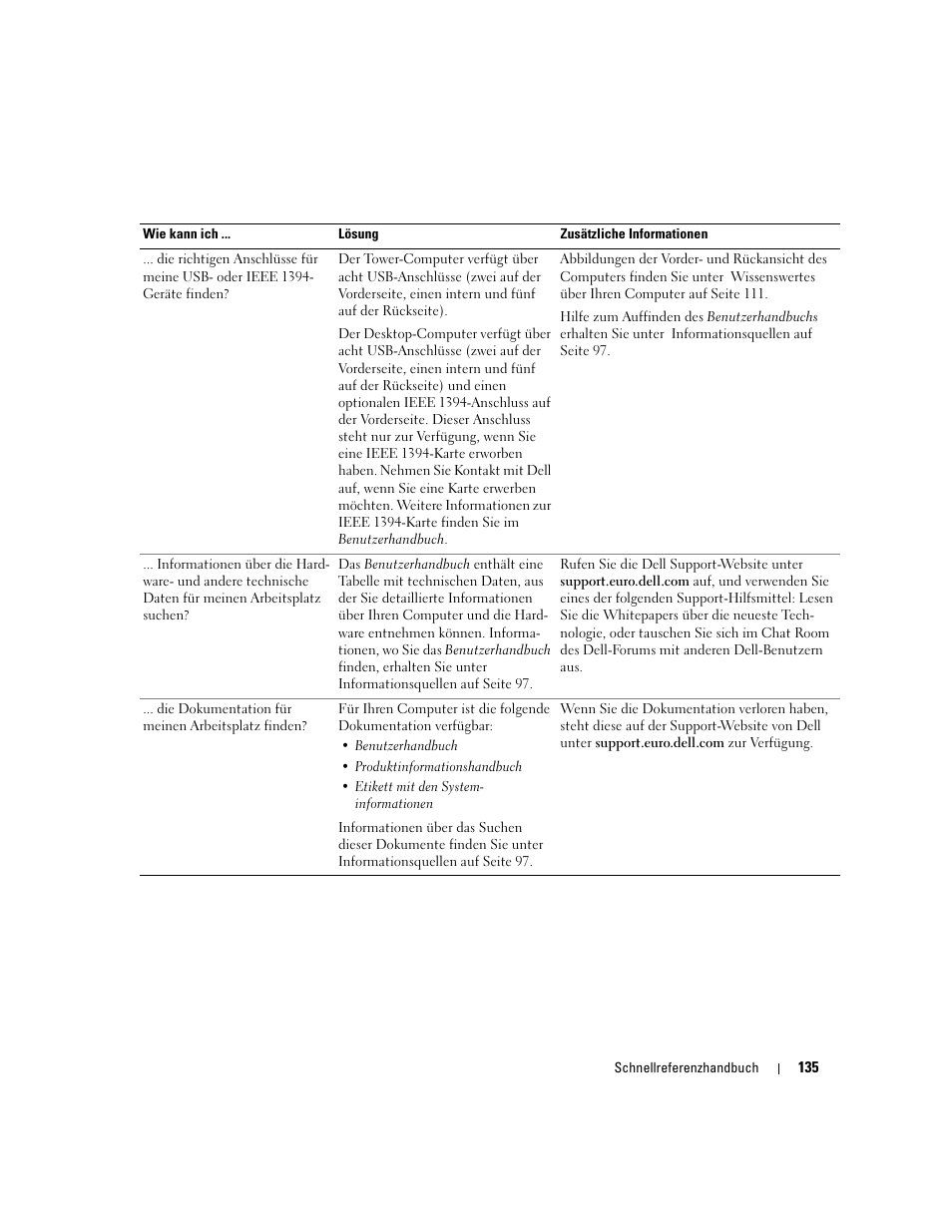 Dell Precision 380 User Manual | Page 135 / 230