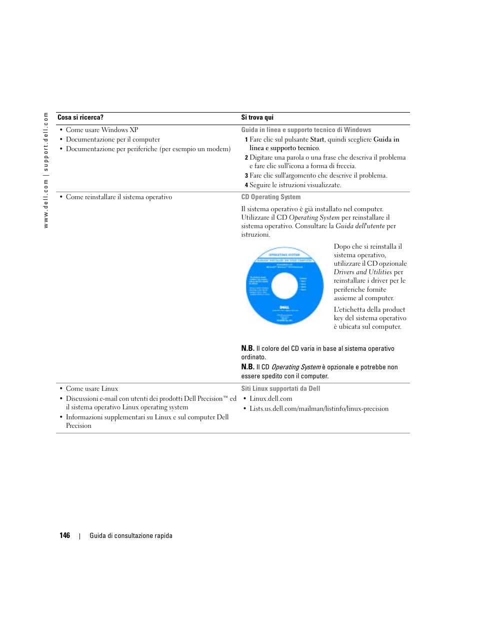 Dell Precision 380 User Manual | Page 146 / 230