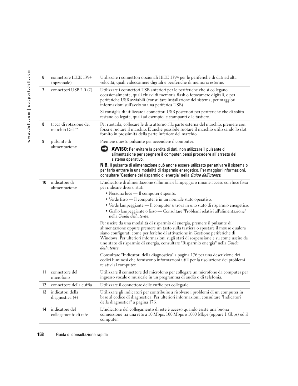 Dell Precision 380 User Manual | Page 158 / 230