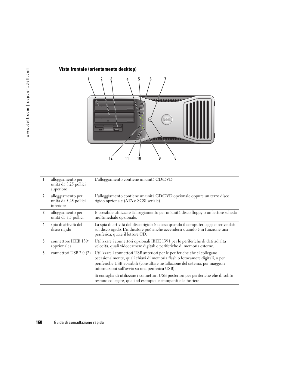 Vista frontale (orientamento desktop) | Dell Precision 380 User Manual | Page 160 / 230
