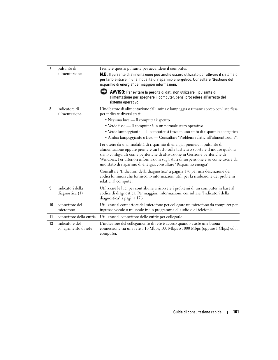 Dell Precision 380 User Manual | Page 161 / 230