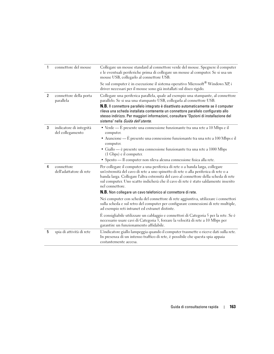 Dell Precision 380 User Manual | Page 163 / 230