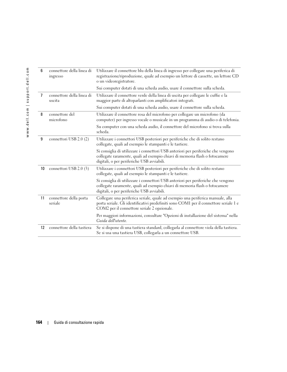 Dell Precision 380 User Manual | Page 164 / 230