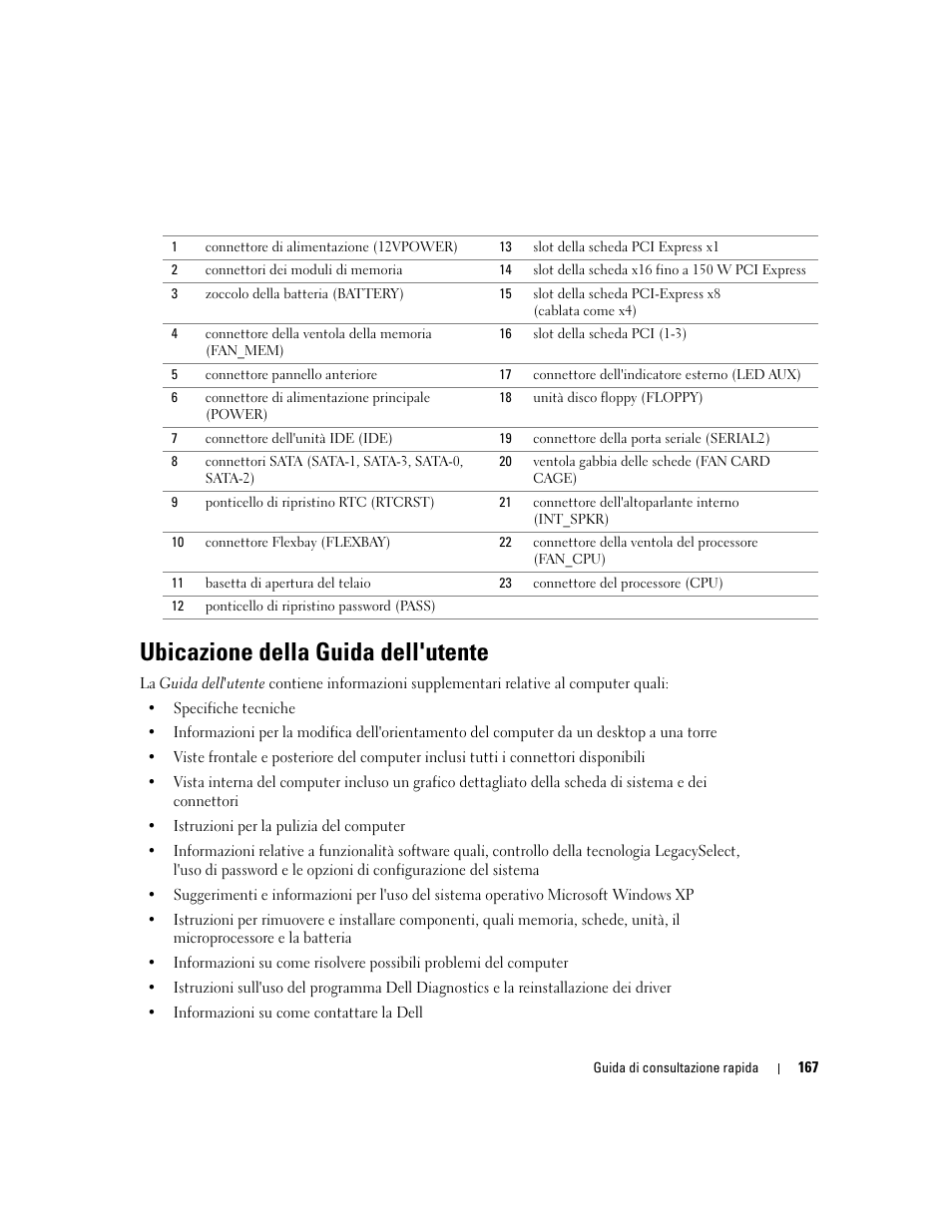 Ubicazione della guida dell'utente | Dell Precision 380 User Manual | Page 167 / 230