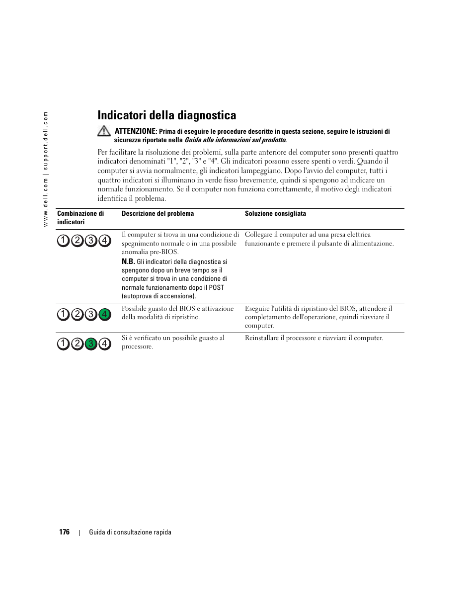 Indicatori della diagnostica | Dell Precision 380 User Manual | Page 176 / 230