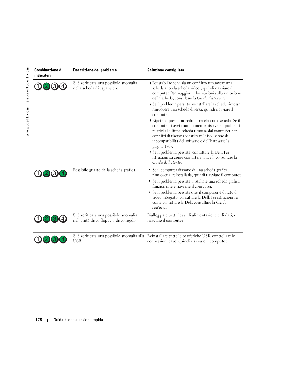 Dell Precision 380 User Manual | Page 178 / 230