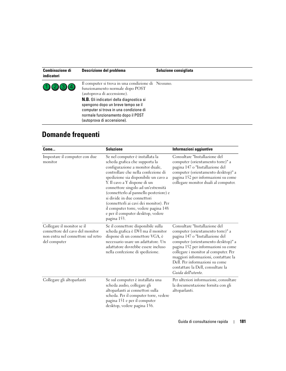 Domande frequenti | Dell Precision 380 User Manual | Page 181 / 230