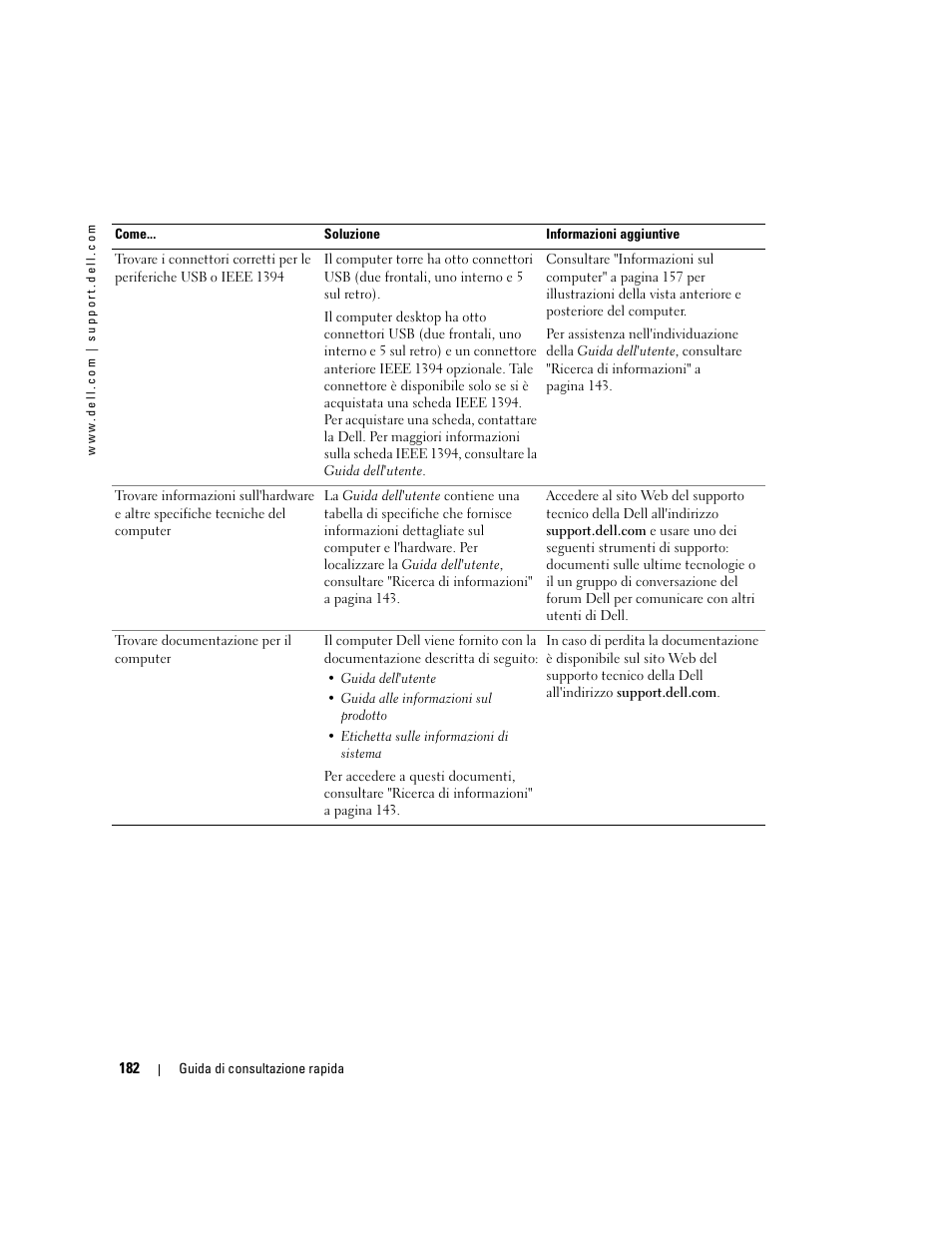 Dell Precision 380 User Manual | Page 182 / 230