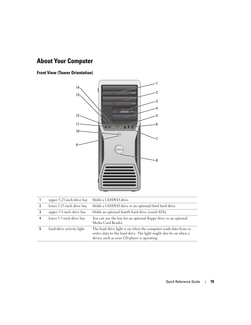 About your computer, Front view (tower orientation) | Dell Precision 380 User Manual | Page 19 / 230