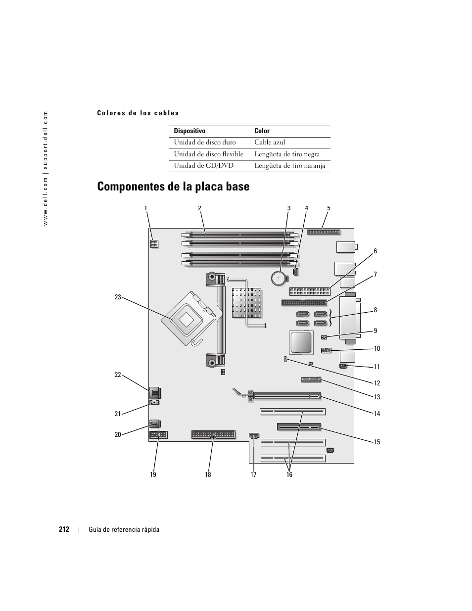 Componentes de la placa base | Dell Precision 380 User Manual | Page 212 / 230