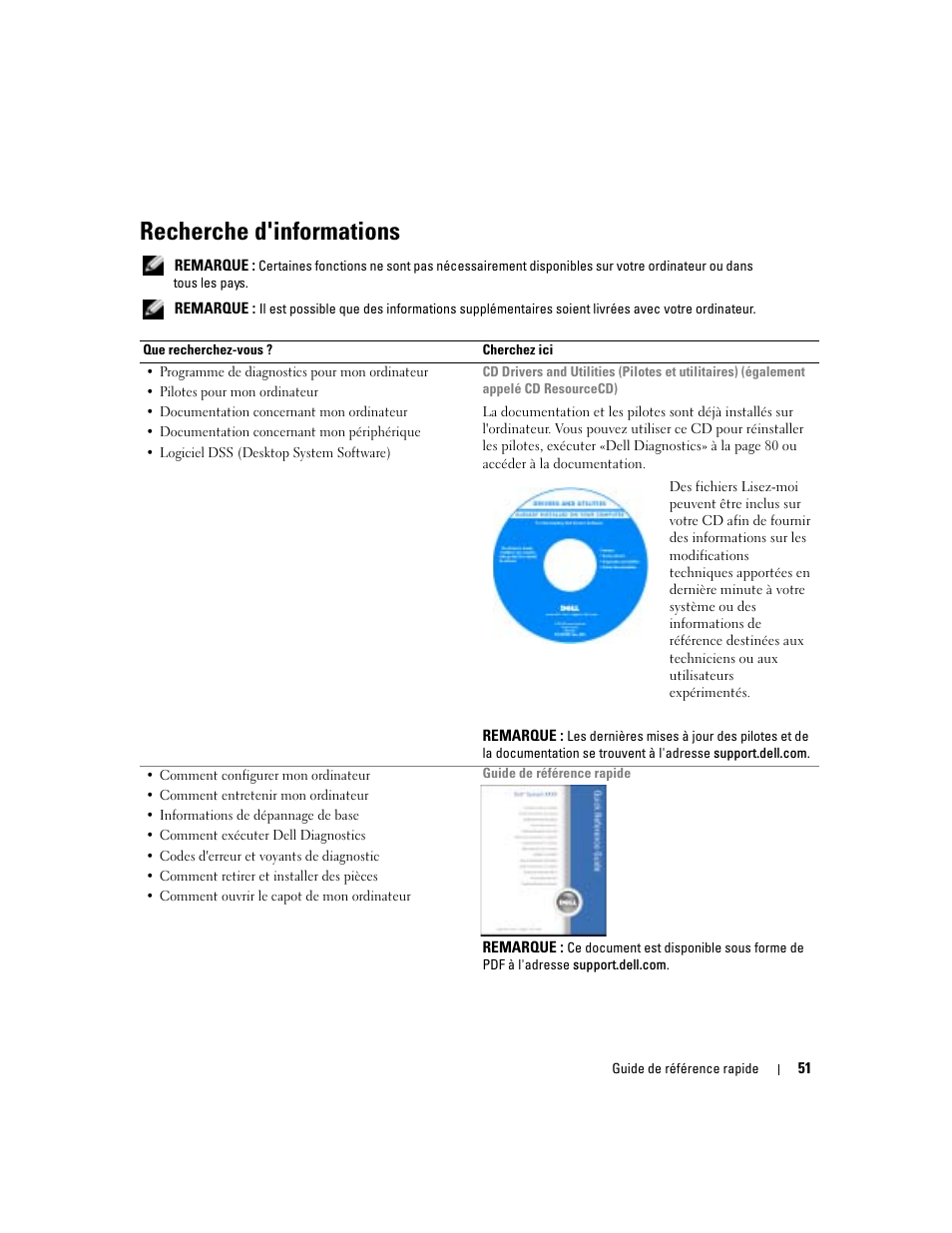 Recherche d'informations | Dell Precision 380 User Manual | Page 51 / 230