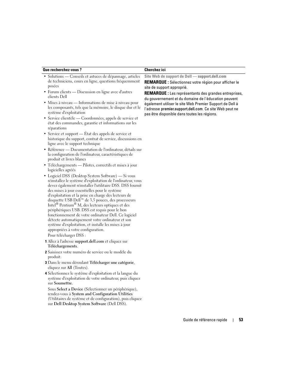 Dell Precision 380 User Manual | Page 53 / 230