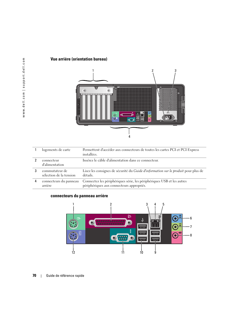 Vue arrière (orientation bureau), Connecteurs du panneau arrière | Dell Precision 380 User Manual | Page 70 / 230