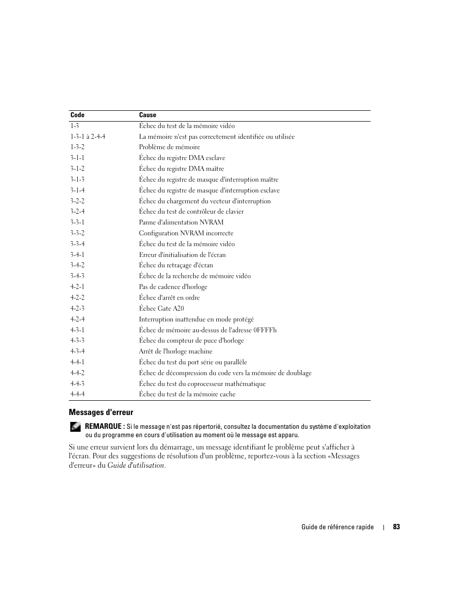 Messages d'erreur | Dell Precision 380 User Manual | Page 83 / 230