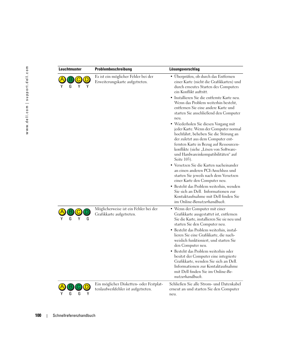 Dell OptiPlex GX280 User Manual | Page 100 / 220