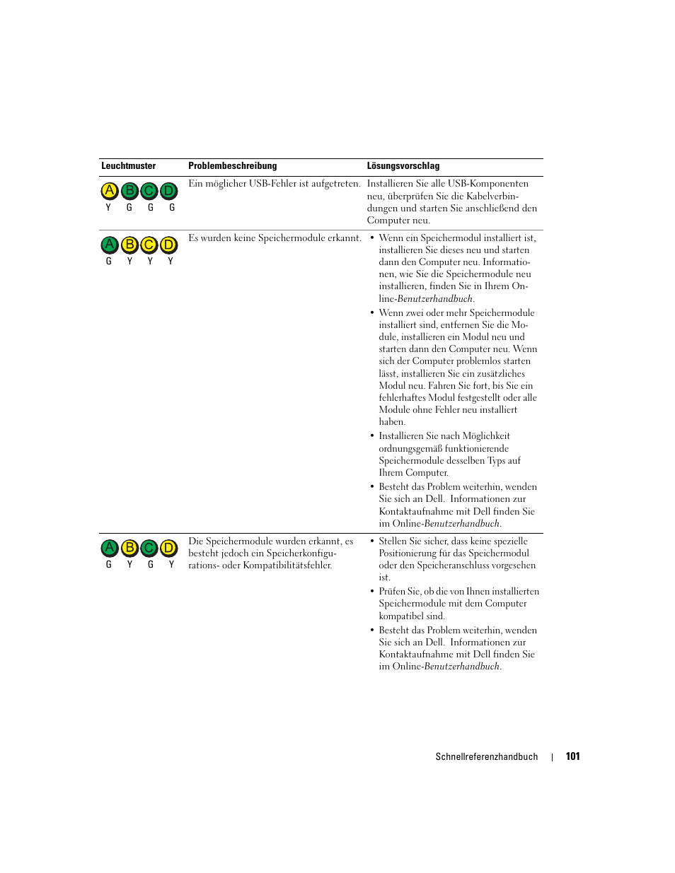 Dell OptiPlex GX280 User Manual | Page 101 / 220