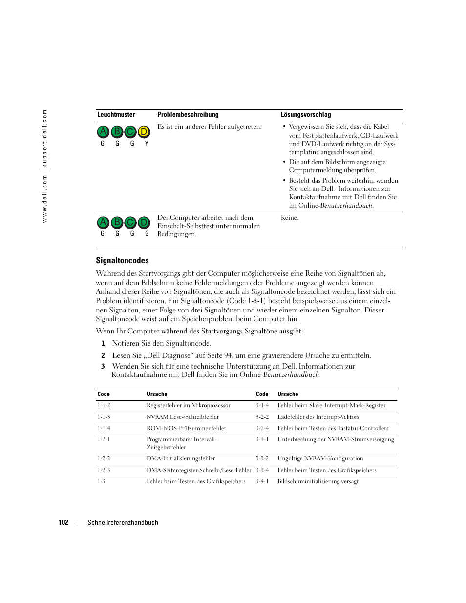 Signaltoncodes, Unter „signaltoncodes“ auf seite 102 finden sie | Dell OptiPlex GX280 User Manual | Page 102 / 220