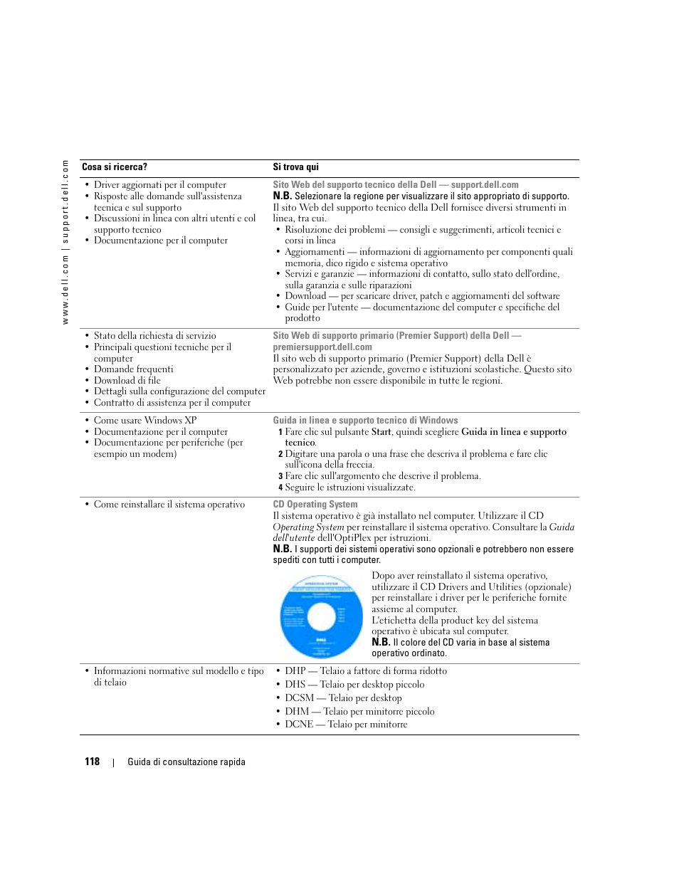 Dell OptiPlex GX280 User Manual | Page 118 / 220