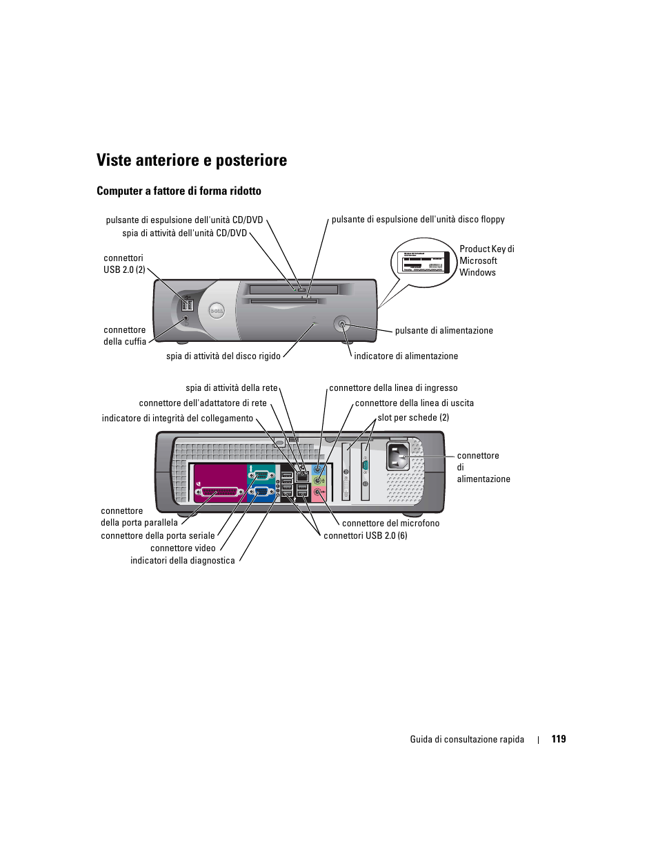Viste anteriore e posteriore, Computer a fattore di forma ridotto | Dell OptiPlex GX280 User Manual | Page 119 / 220