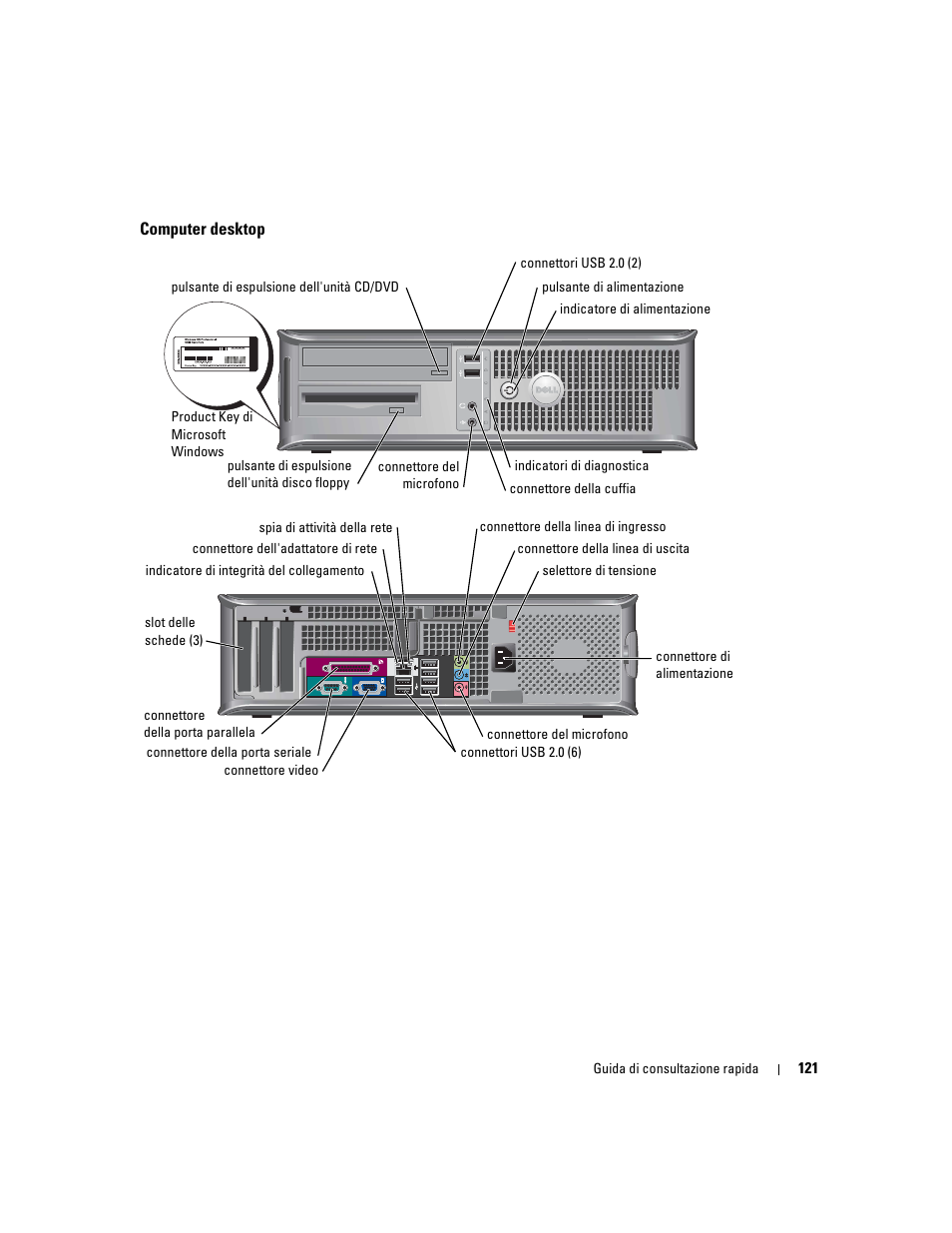 Computer desktop | Dell OptiPlex GX280 User Manual | Page 121 / 220