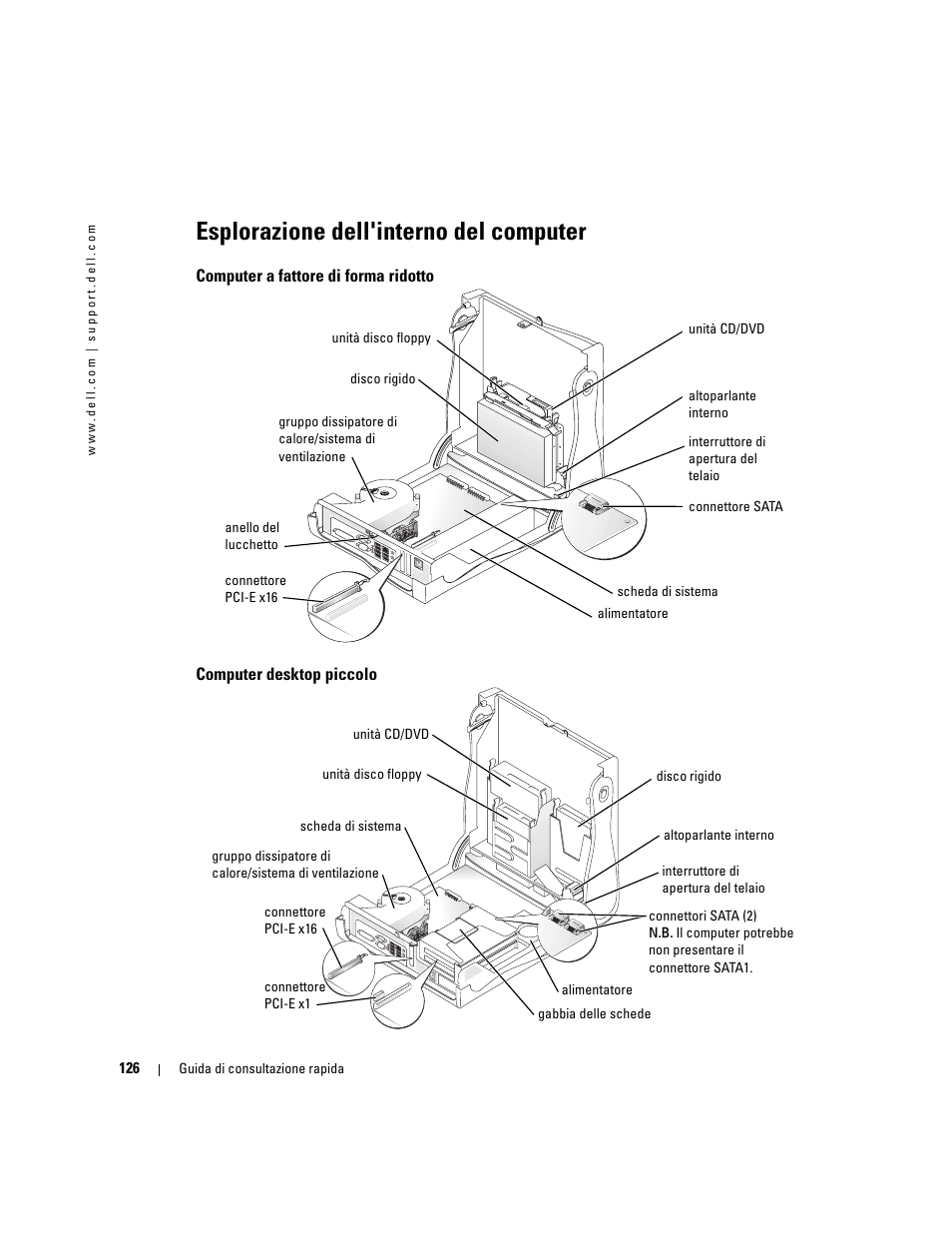 Esplorazione dell'interno del computer, Computer a fattore di forma ridotto, Computer desktop piccolo | Dell OptiPlex GX280 User Manual | Page 126 / 220