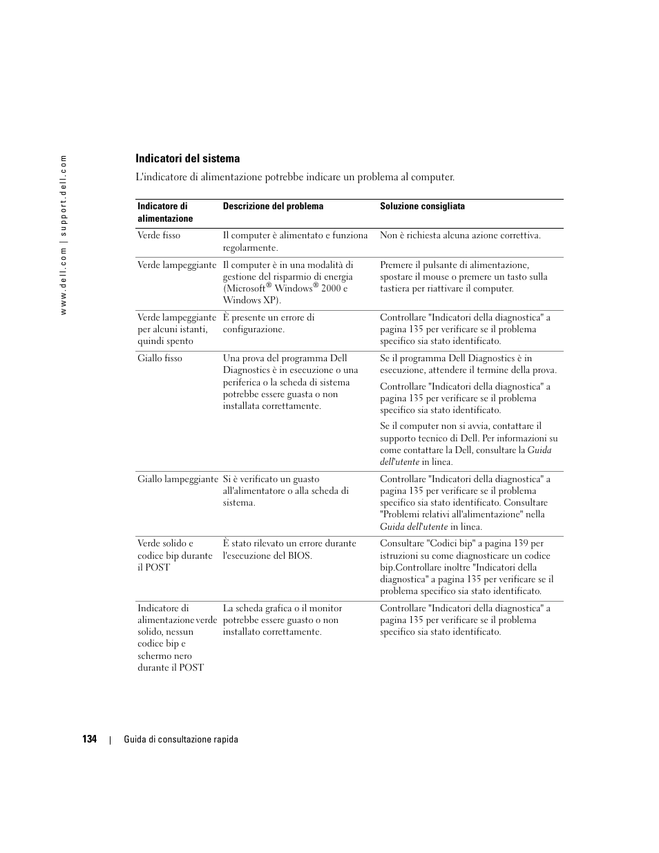 Indicatori del sistema | Dell OptiPlex GX280 User Manual | Page 134 / 220