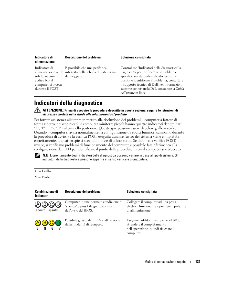 Indicatori della diagnostica | Dell OptiPlex GX280 User Manual | Page 135 / 220