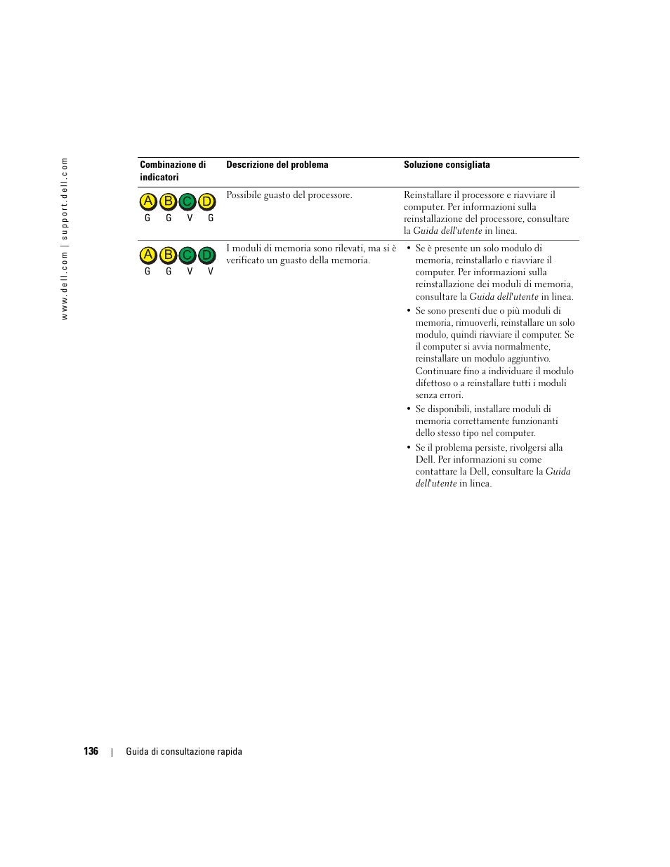 Dell OptiPlex GX280 User Manual | Page 136 / 220