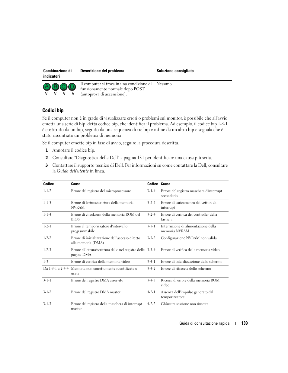 Codici bip | Dell OptiPlex GX280 User Manual | Page 139 / 220