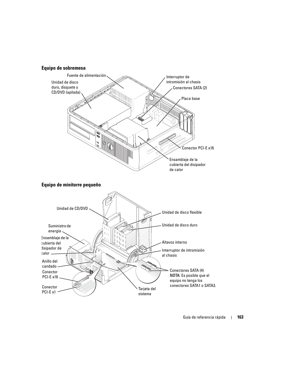 Equipo de sobremesa, Equipo de minitorre pequeño | Dell OptiPlex GX280 User Manual | Page 163 / 220