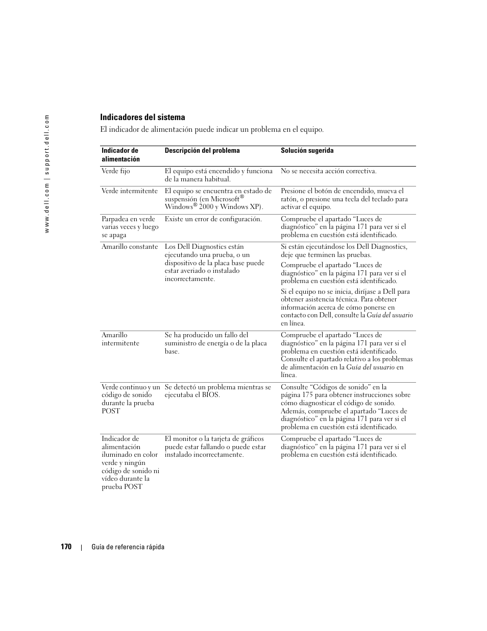 Indicadores del sistema | Dell OptiPlex GX280 User Manual | Page 170 / 220