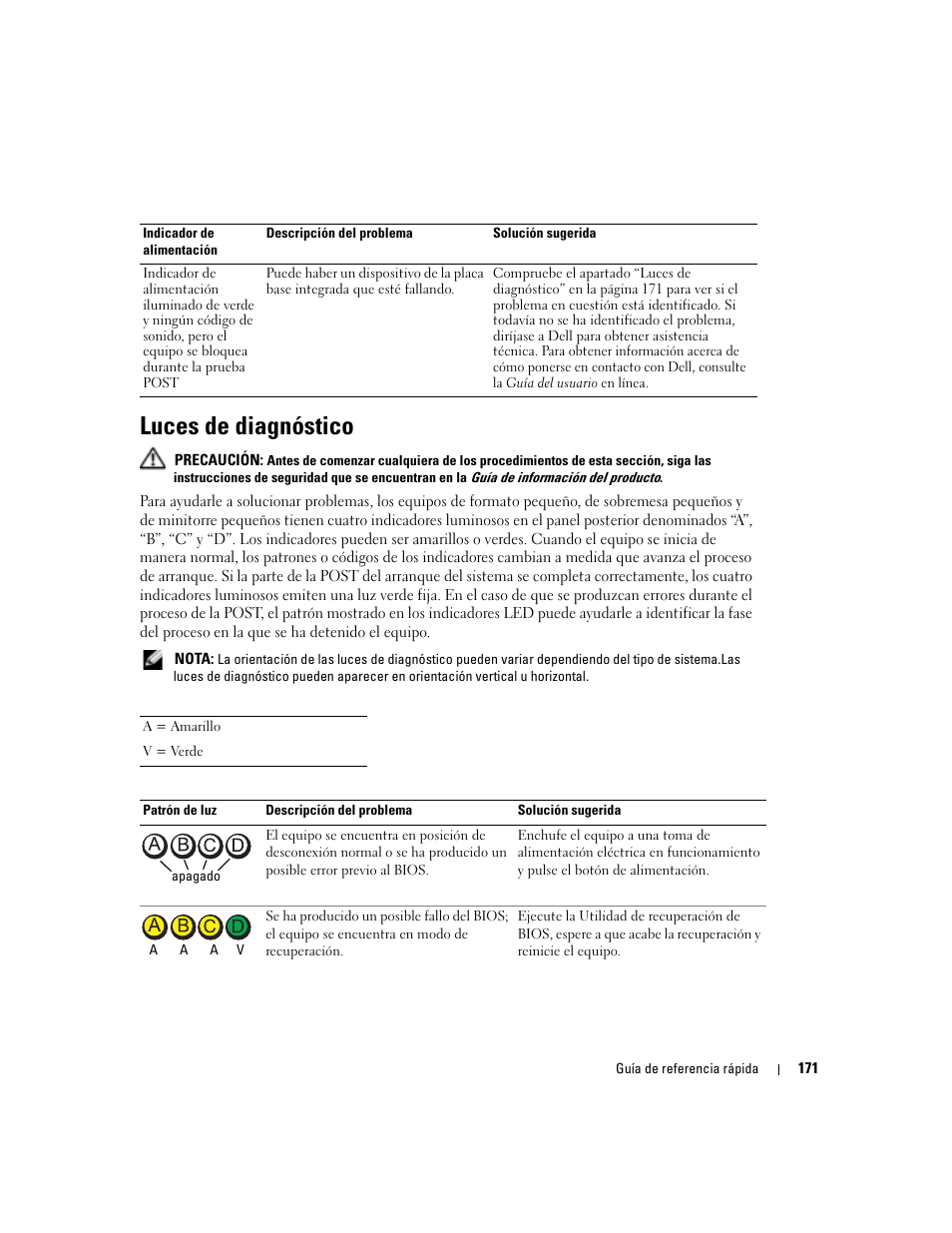 Luces de diagnóstico | Dell OptiPlex GX280 User Manual | Page 171 / 220