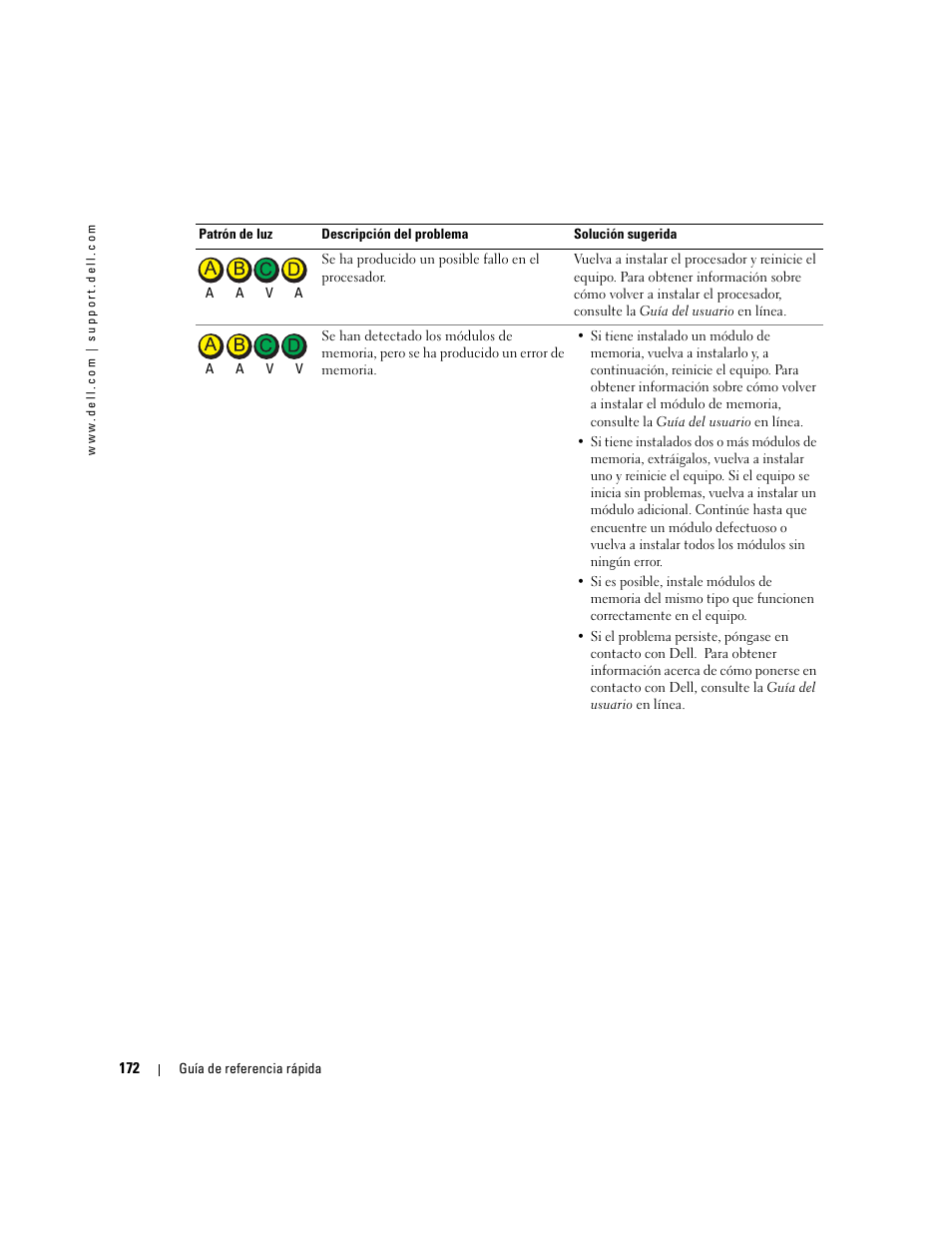 Dell OptiPlex GX280 User Manual | Page 172 / 220