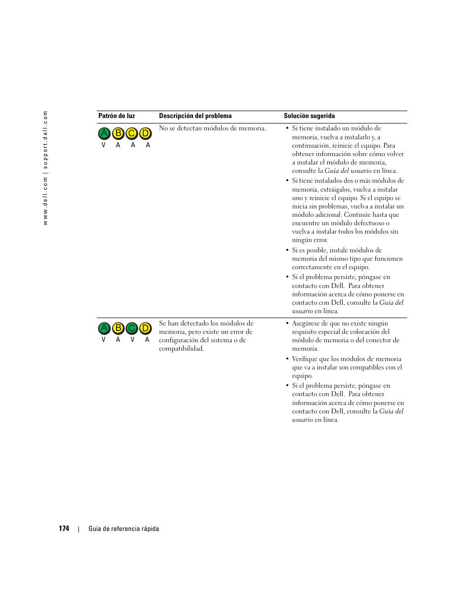 Dell OptiPlex GX280 User Manual | Page 174 / 220