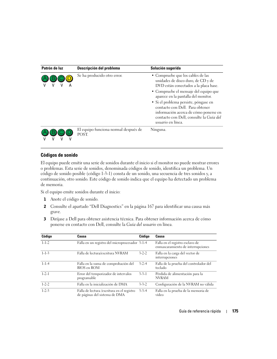 Códigos de sonido | Dell OptiPlex GX280 User Manual | Page 175 / 220