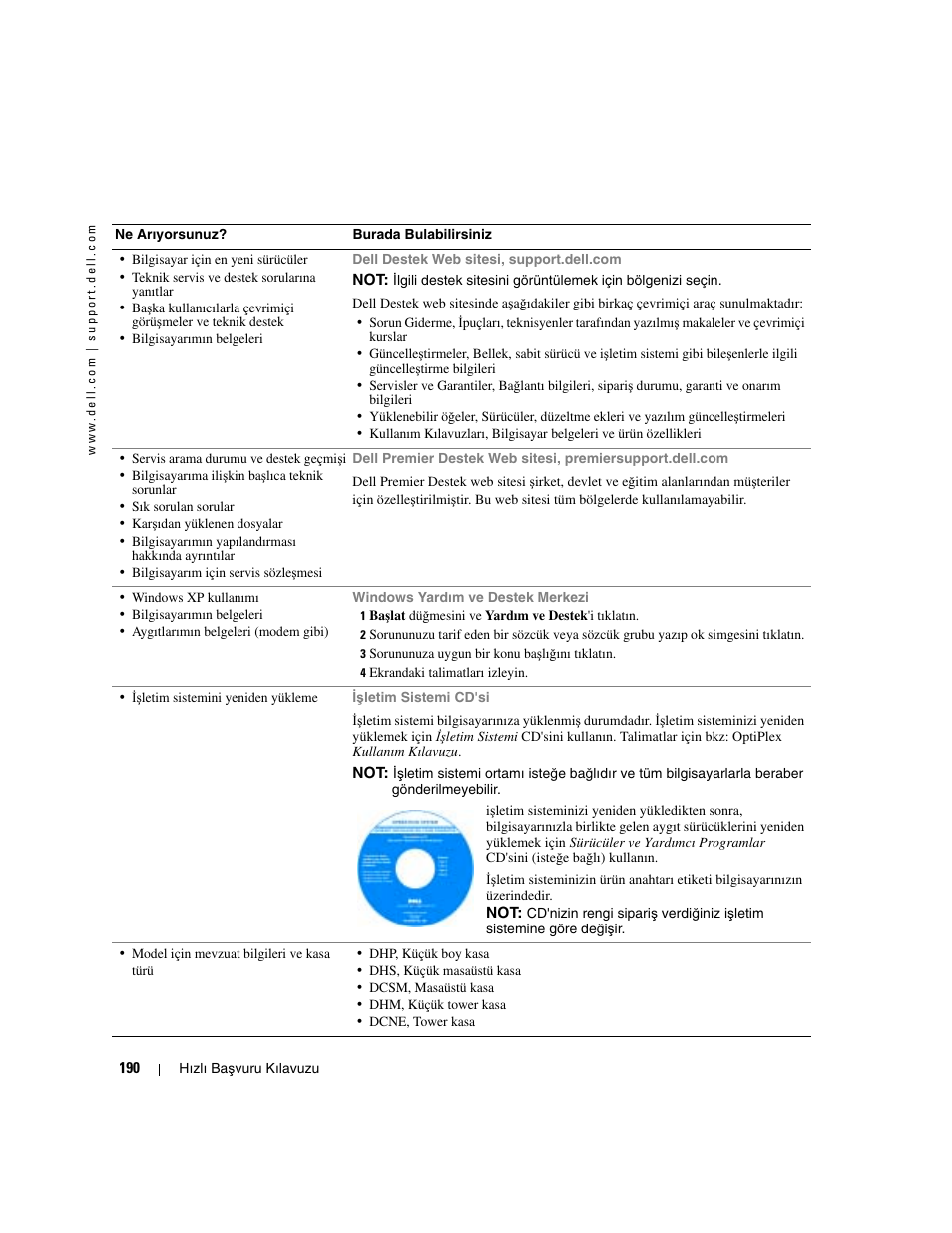 Dell OptiPlex GX280 User Manual | Page 190 / 220