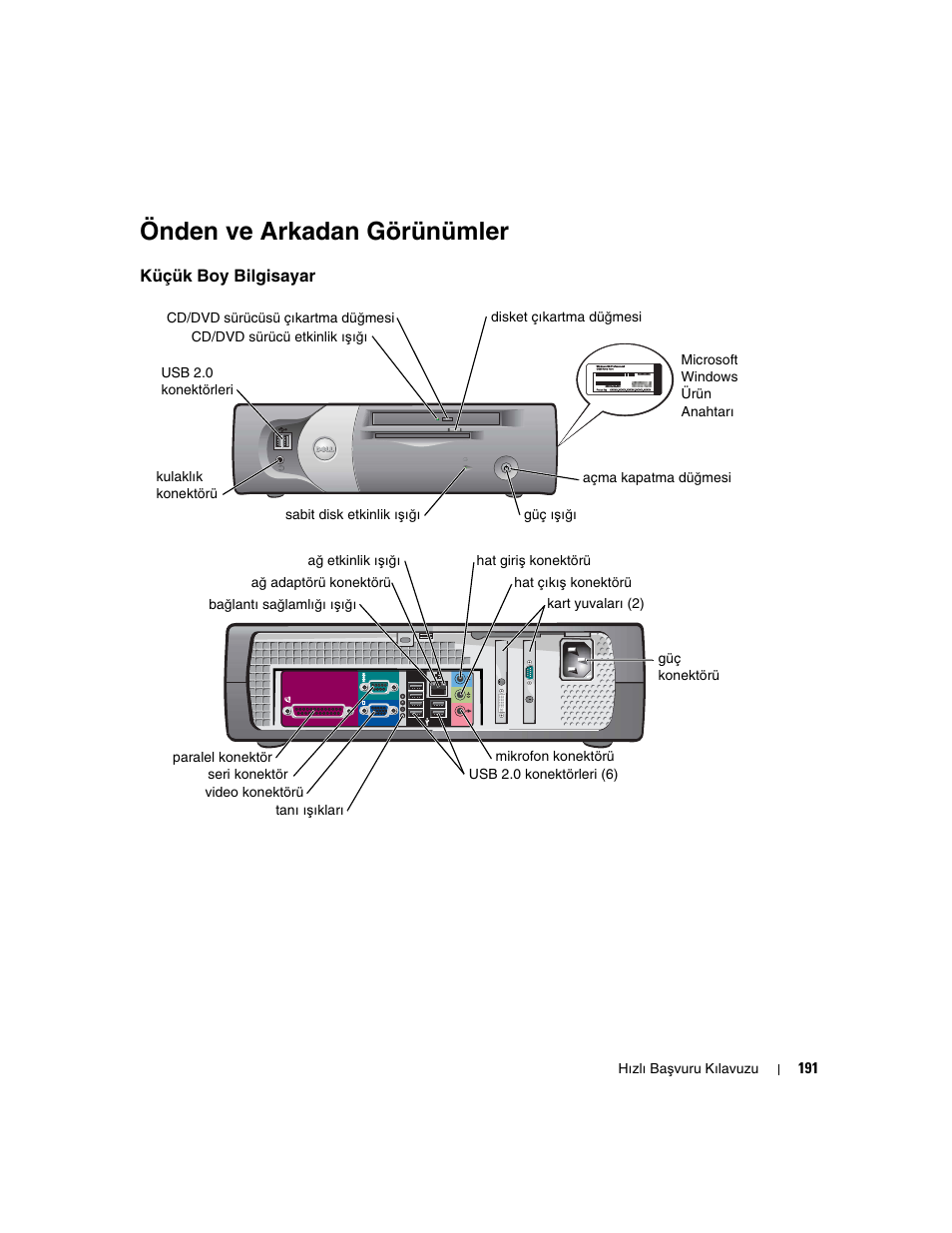 Önden ve arkadan görünümler, Küçük boy bilgisayar | Dell OptiPlex GX280 User Manual | Page 191 / 220