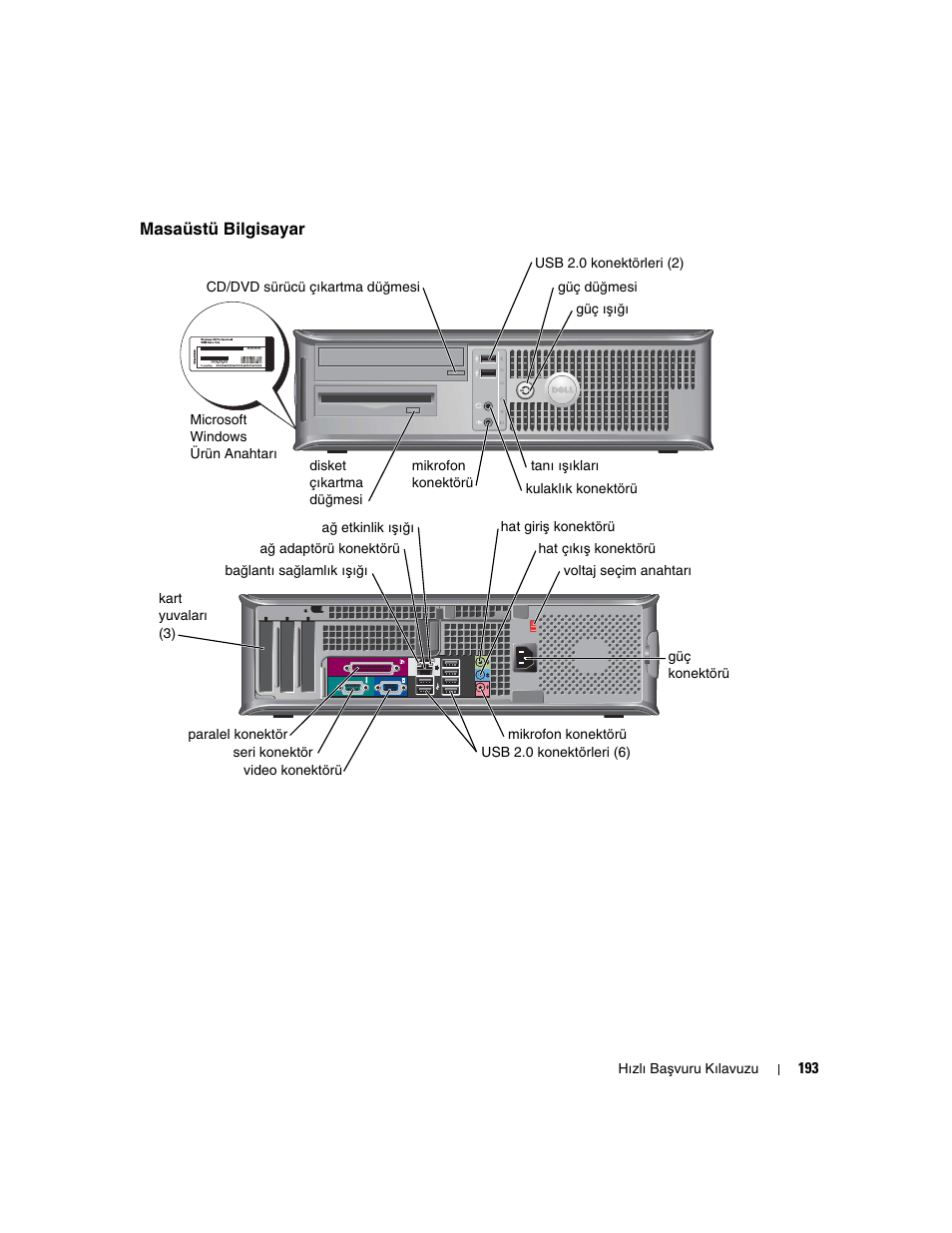 Masaüstü bilgisayar | Dell OptiPlex GX280 User Manual | Page 193 / 220