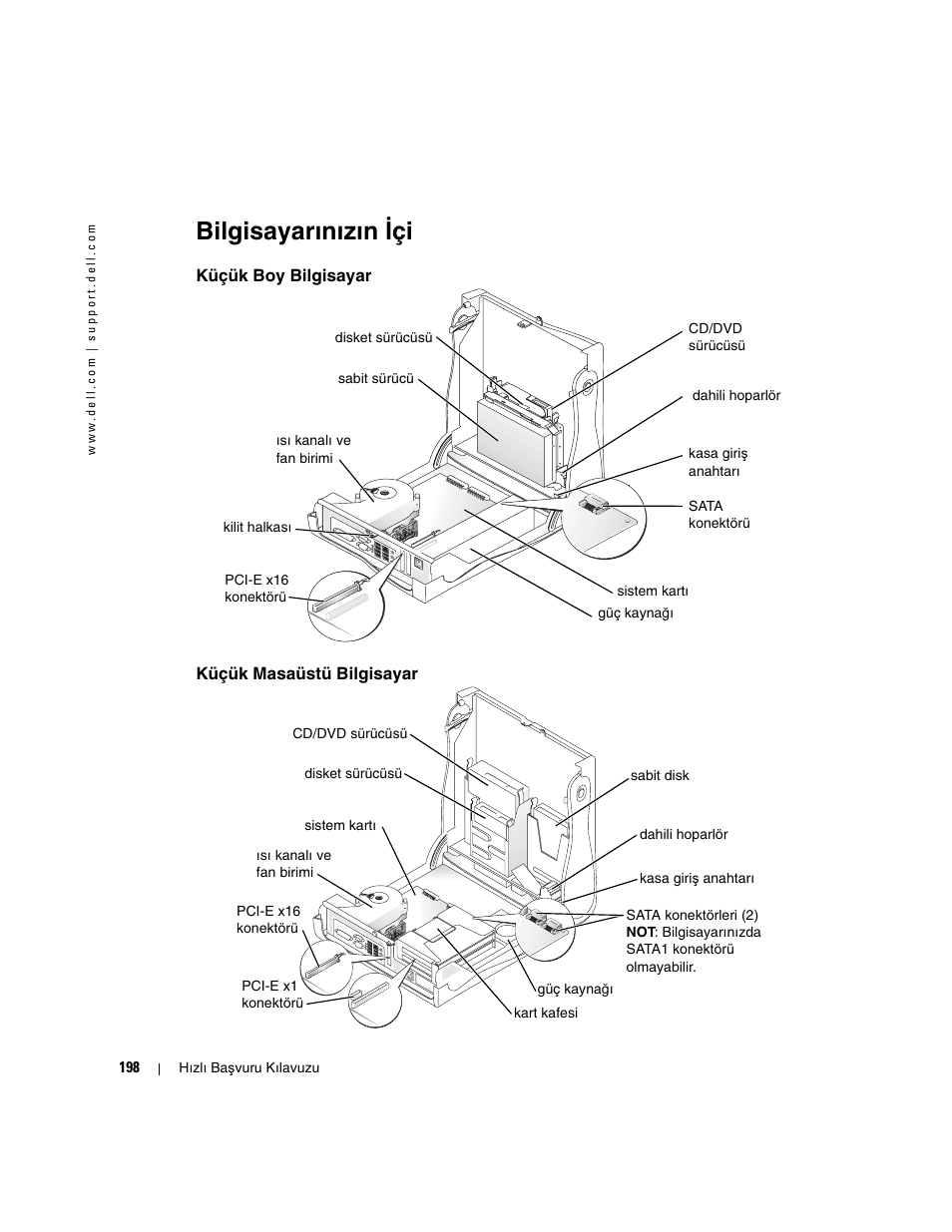 Bilgisayarınızın içi, Küçük boy bilgisayar, Küçük masaüstü bilgisayar | Bilgisayarınızın i çi | Dell OptiPlex GX280 User Manual | Page 198 / 220