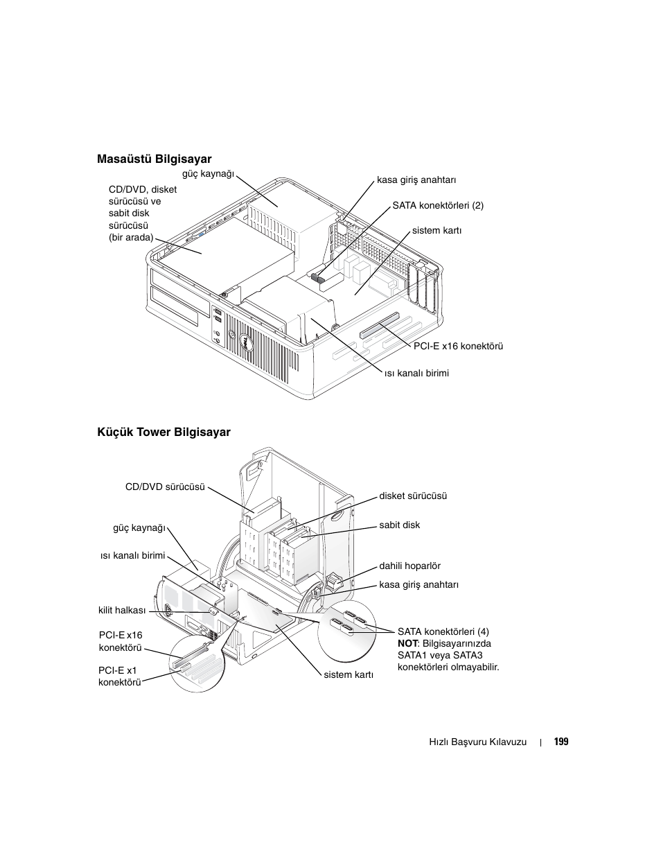 Masaüstü bilgisayar, Küçük tower bilgisayar | Dell OptiPlex GX280 User Manual | Page 199 / 220